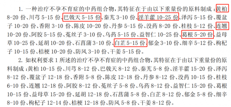 一件治疗妇女不孕不育症的中药专利，为何被驳回？_知识产权零距离网（IP0.cn）