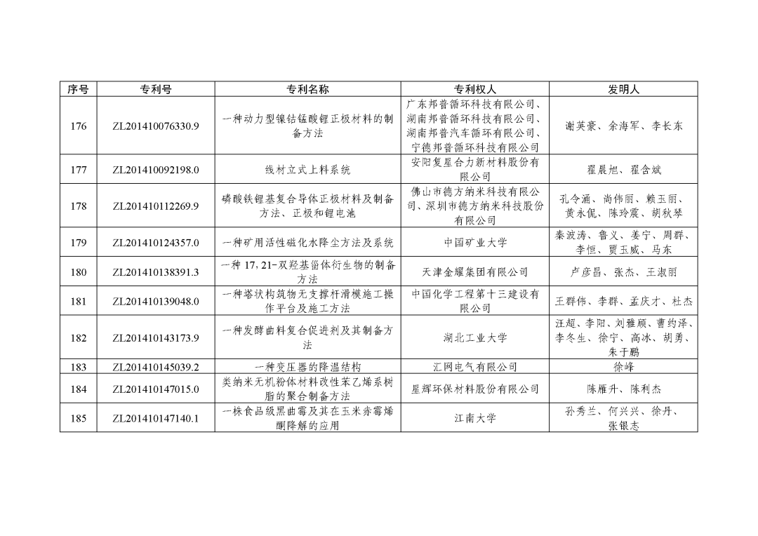 图片[33]_关注！第二十三届中国专利奖授奖决定出炉_知识产权零距离网（IP0.cn）