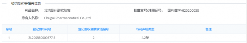 我国药品专利链接制度首例诉讼之始末_知识产权零距离网（IP0.cn）