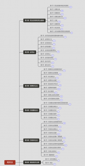听说你还没开始复习今年的专代考试？！_知识产权零距离网（IP0.cn）