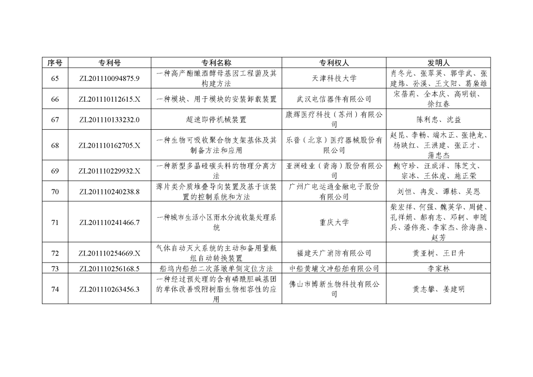 图片[22]_关注！第二十三届中国专利奖授奖决定出炉_知识产权零距离网（IP0.cn）
