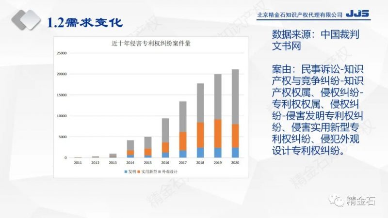 直播丨前期投入如芝麻，后期产出如西瓜 看专利自由实施分析（侵权分析）_知识产权零距离网（IP0.cn）