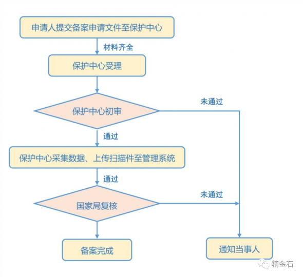 专利审查快车道又多两条！保护中心已增加至52家_知识产权零距离网（IP0.cn）