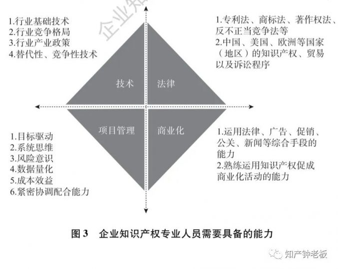 IP人的职业规划？教你做事不如讲自己故事（下）_知识产权零距离网（IP0.cn）
