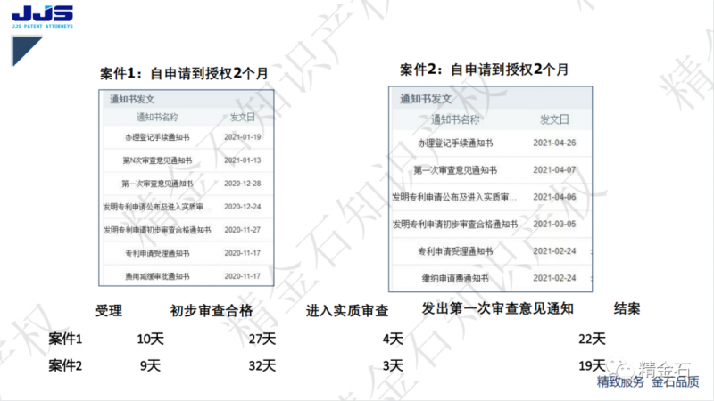 【讲座】发明专利如何快速授权？_知识产权零距离网（IP0.cn）