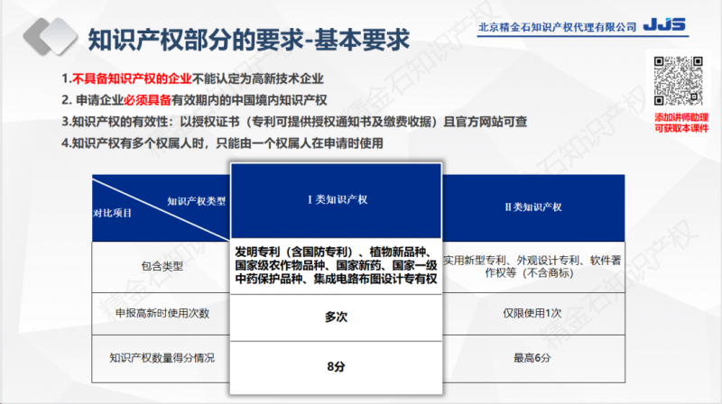 直播报名:提高国家高新技术企业认定通过率,如何用好知识产权?_知识产权零距离网(IP0.cn)