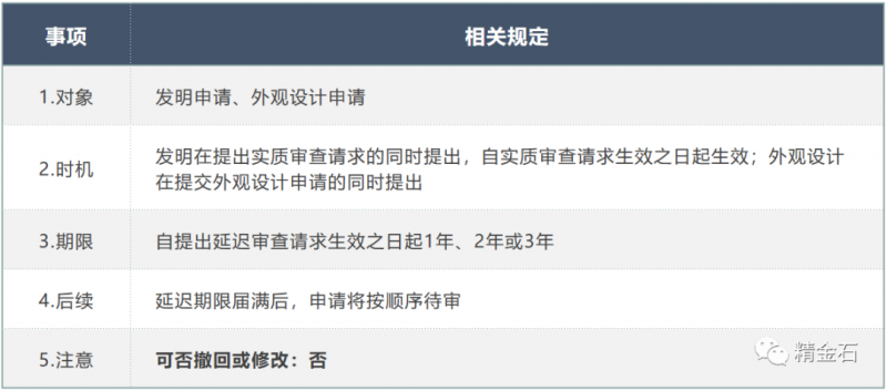 “ 延迟审查 ” 如何神操作？_知识产权零距离网（IP0.cn）