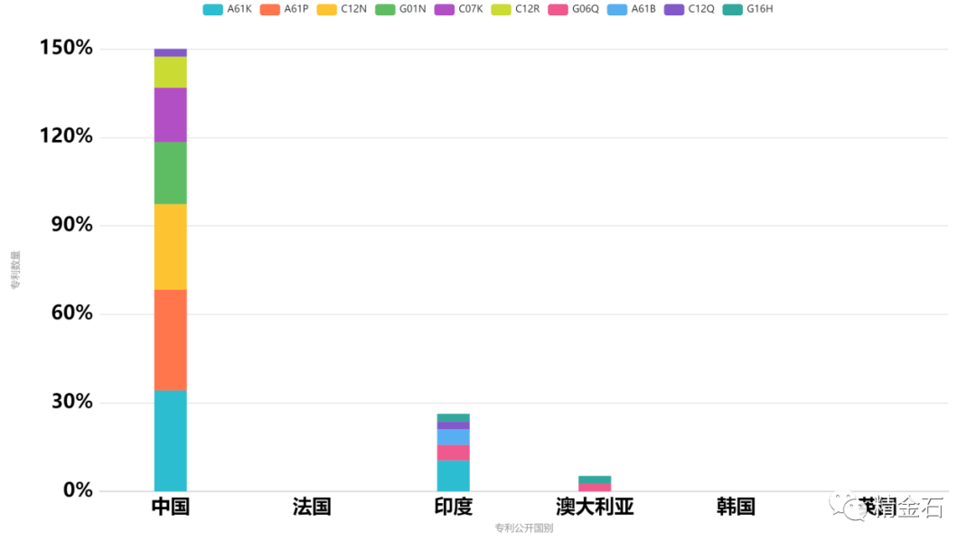 图片[7]_上半年全球40余件新冠疫苗专利，其中中国申请19项_知识产权零距离网（IP0.cn）