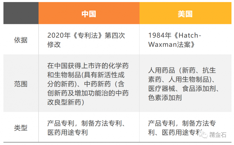你知道吗？专利保护期限可以大于二十年_知识产权零距离网（IP0.cn）
