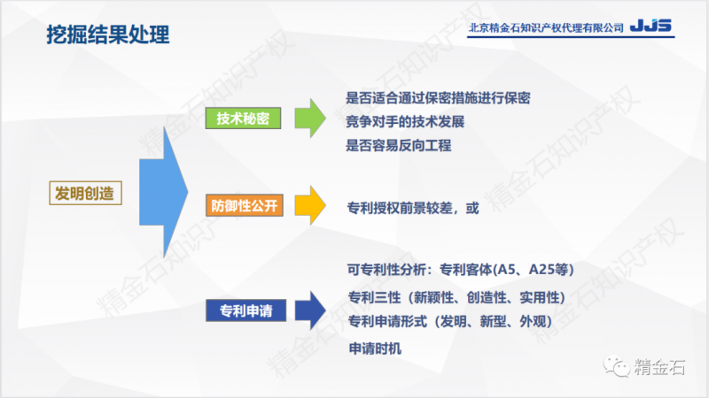 直播：药物的创新成果，如何利用专利更好更快地保护？_知识产权零距离网（IP0.cn）
