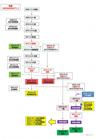 令人惊叹的专利分案策略，使专利起死回生，看国际制药公司诺和诺德超一流的操作手法_知识产权零距离网（IP0.cn）