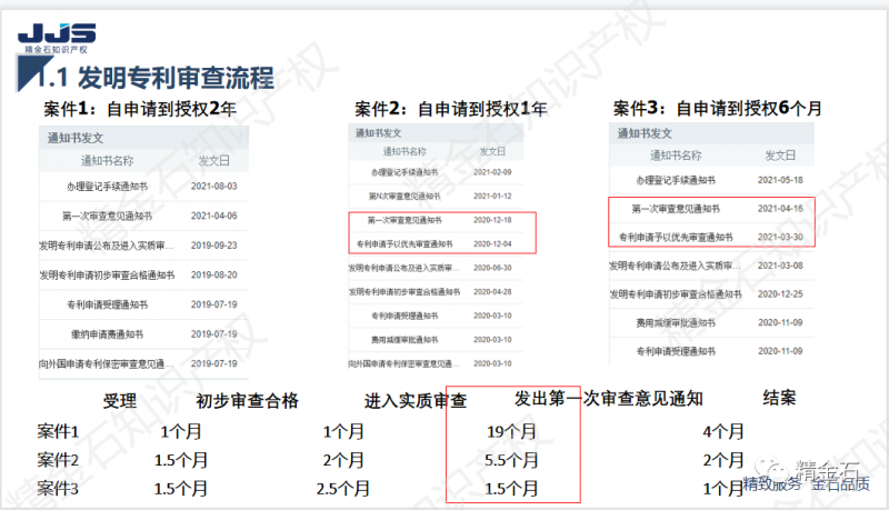 直播丨让专利尽早授权？两种方法可尝试_知识产权零距离网（IP0.cn）