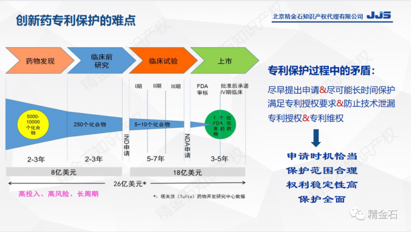 直播：药物的创新成果，如何利用专利更好更快地保护？_知识产权零距离网（IP0.cn）