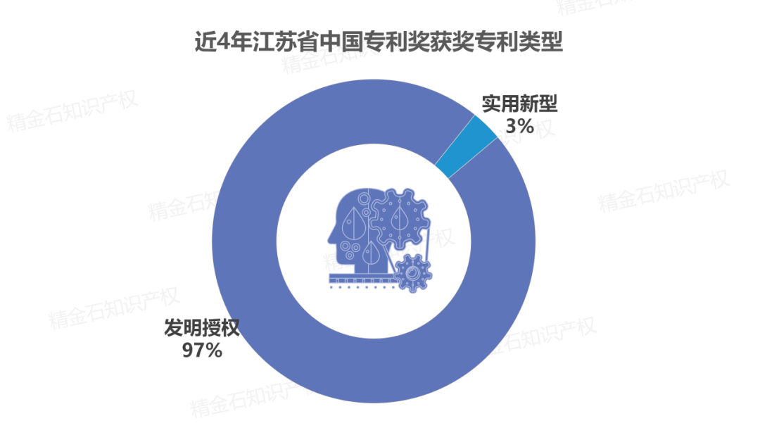 图片[3]_独家解析：江苏省2017-2020年中国专利奖_知识产权零距离网（IP0.cn）