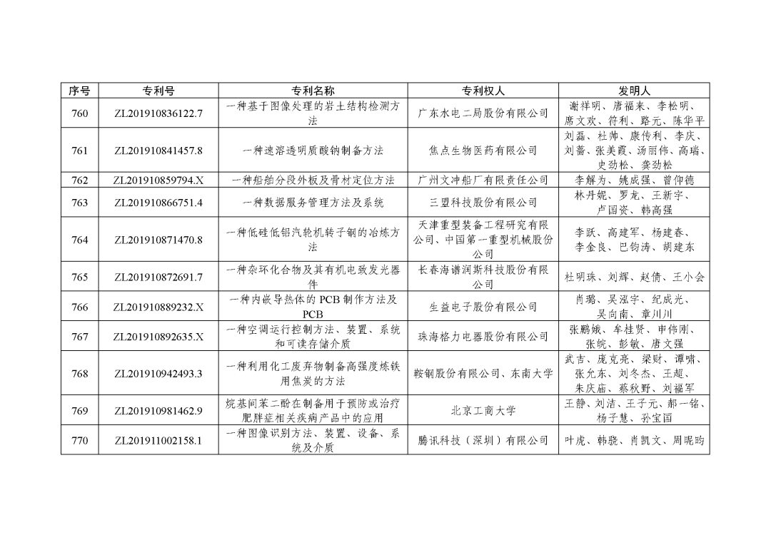 图片[91]_关注！第二十三届中国专利奖授奖决定出炉_知识产权零距离网（IP0.cn）