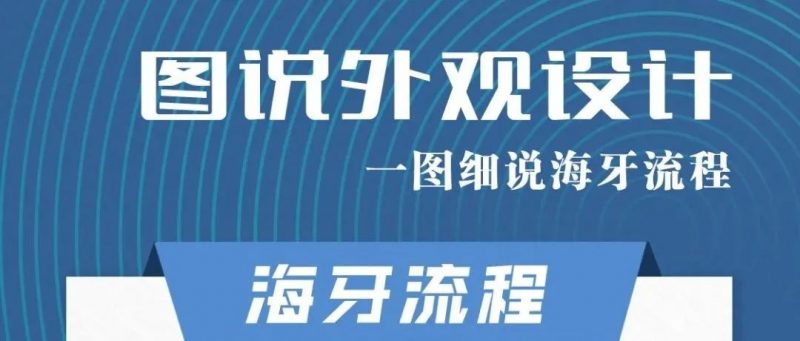 一图细说海牙流程_知识产权零距离网(IP0.cn)