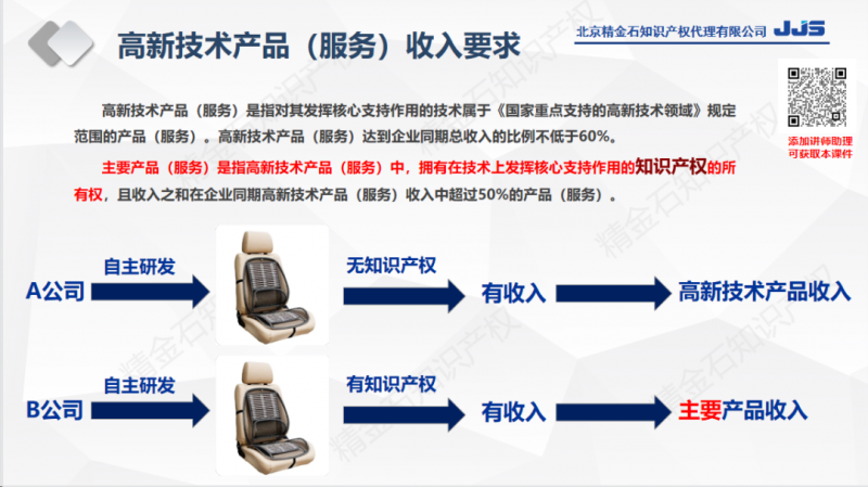 直播报名:提高国家高新技术企业认定通过率,如何用好知识产权?_知识产权零距离网(IP0.cn)