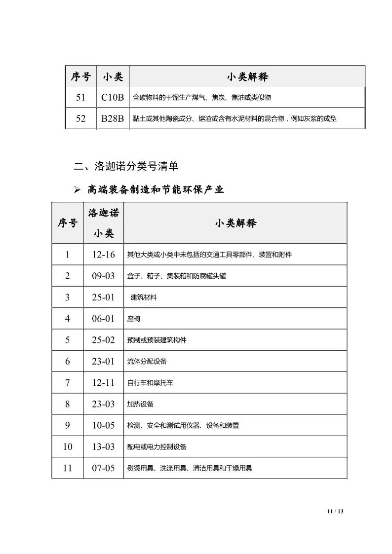 图片[13]_中国（河北）知识产权保护中心关于公布专利预审服务分类号范围的通知_知识产权零距离网（IP0.cn）