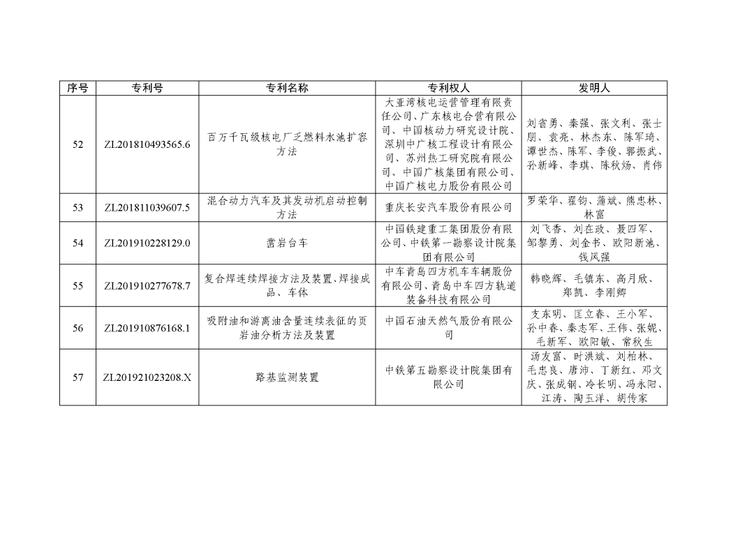 图片[12]_关注！第二十三届中国专利奖授奖决定出炉_知识产权零距离网（IP0.cn）