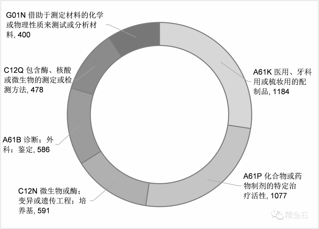 图片[4]_期刊丨广州市三级医院专利导航分析_知识产权零距离网（IP0.cn）