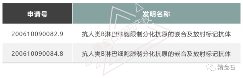 以利妥昔为例，看专利无效攻击的时间节点把控_知识产权零距离网（IP0.cn）