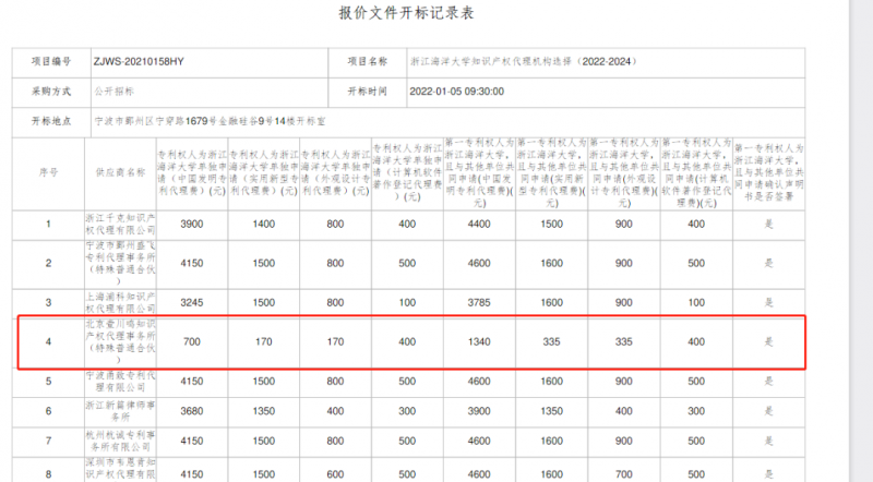 一次注重质量的招标_知识产权零距离网（IP0.cn）