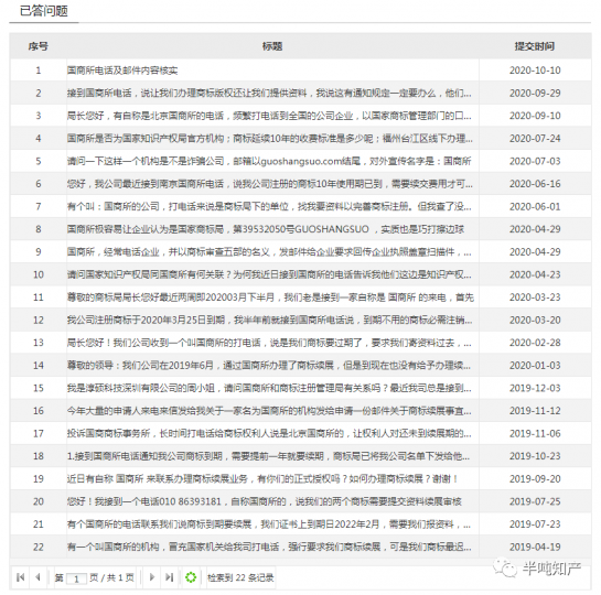 臭名昭著的“国商所”_知识产权零距离网（IP0.cn）