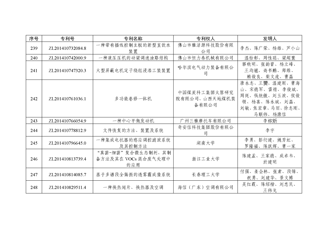 图片[39]_关注！第二十三届中国专利奖授奖决定出炉_知识产权零距离网（IP0.cn）