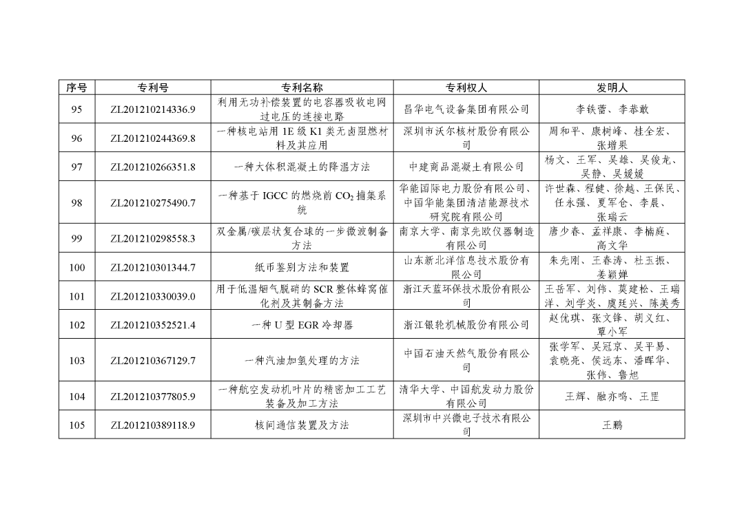 图片[25]_关注！第二十三届中国专利奖授奖决定出炉_知识产权零距离网（IP0.cn）