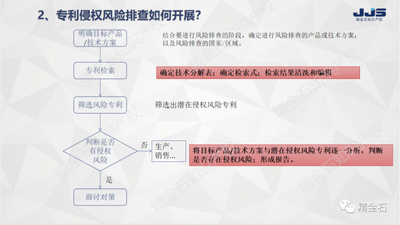 直播:正大天晴和百时美 9 年专利之战--谈药企专利侵权风险排查及侵权风险的应对_知识产权零距离网(IP0.cn)