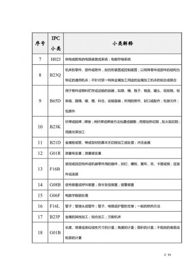 中国（河北）知识产权保护中心关于公布专利预审服务分类号范围的通知_知识产权零距离网（IP0.cn）