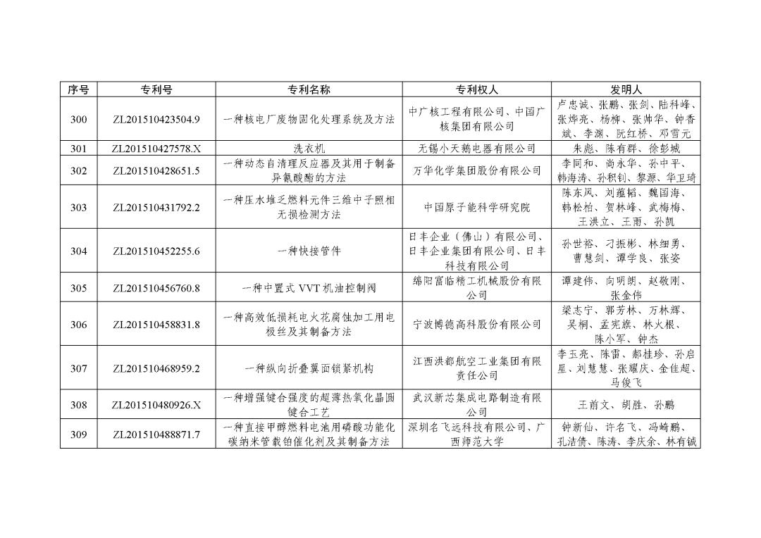 图片[45]_关注！第二十三届中国专利奖授奖决定出炉_知识产权零距离网（IP0.cn）