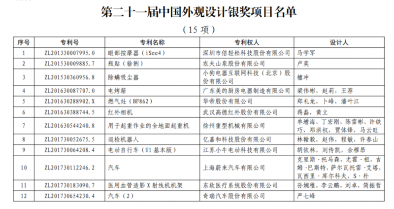 知识产权周直播预告丨中国专利奖申报策略与分析_知识产权零距离网（IP0.cn）