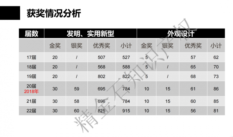 朱宝莉赴中国计量大学法学院授课——中国专利奖申报策略与分析_知识产权零距离网（IP0.cn）