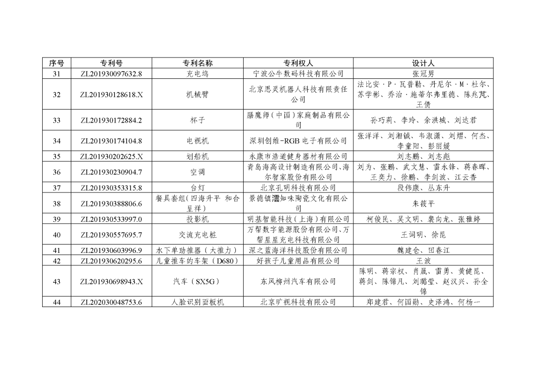 图片[97]_关注！第二十三届中国专利奖授奖决定出炉_知识产权零距离网（IP0.cn）