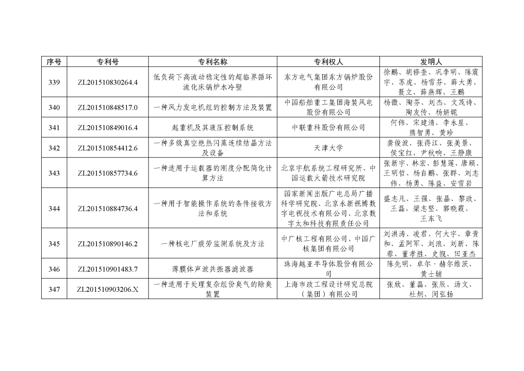图片[49]_关注！第二十三届中国专利奖授奖决定出炉_知识产权零距离网（IP0.cn）