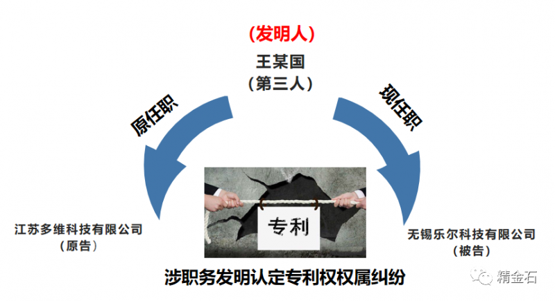 小心你的专利可能为他人做了嫁衣！_知识产权零距离网（IP0.cn）