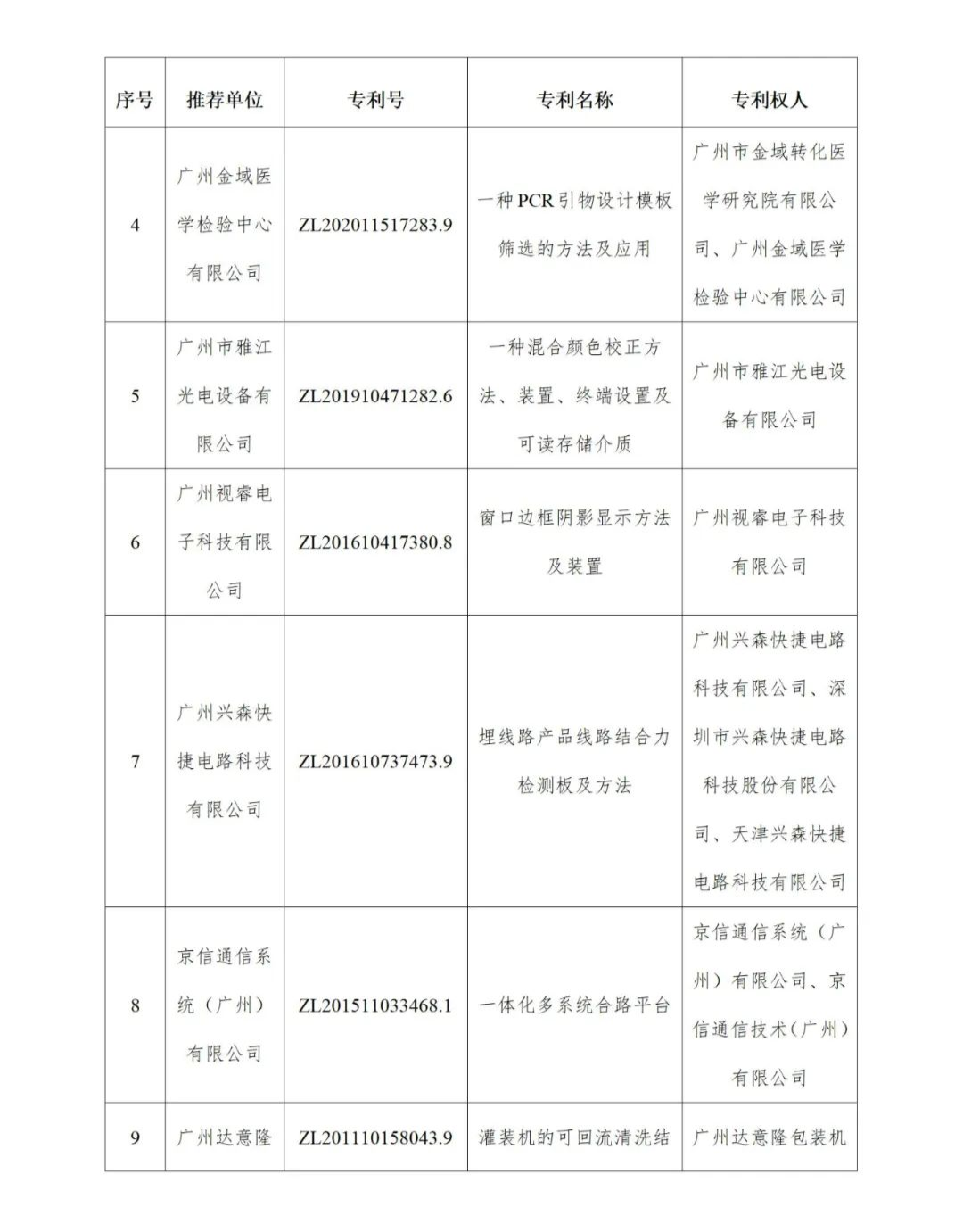图片[8]_公示！广东省第二十四届中国专利奖拟推荐项目名单_知识产权零距离网（IP0.cn）