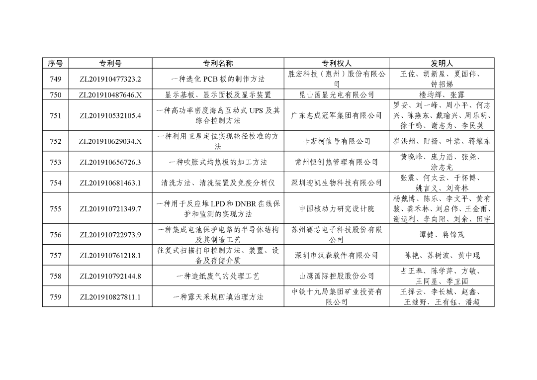 图片[90]_关注！第二十三届中国专利奖授奖决定出炉_知识产权零距离网（IP0.cn）