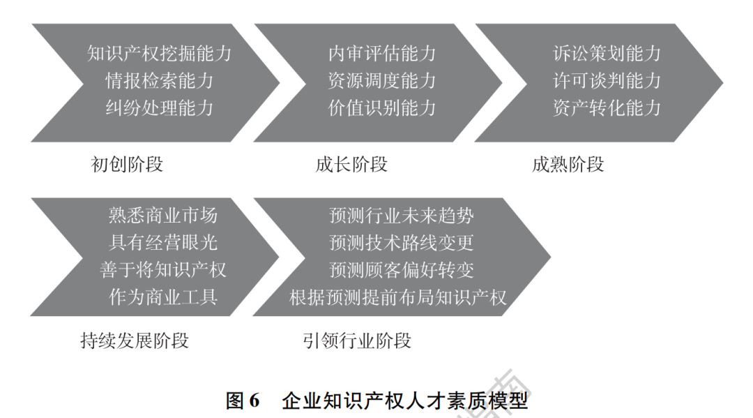 图片[2]_各类型企业专利工程师所需能力_知识产权零距离网（IP0.cn）