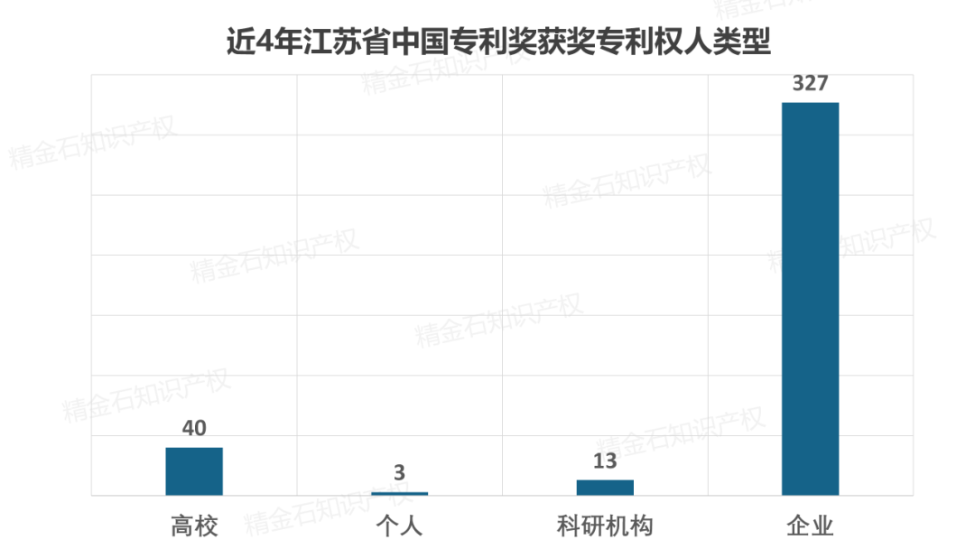 图片[5]_独家解析：江苏省2017-2020年中国专利奖_知识产权零距离网（IP0.cn）