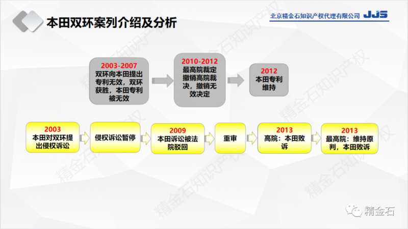 直播报名：本田VS双环，维权12年以失败收尾看外观设计如何防止侵权？_知识产权零距离网（IP0.cn）