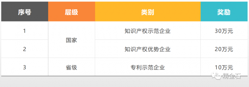 杭州出台最新资金补贴，最高200万，已正式启动申报_知识产权零距离网（IP0.cn）