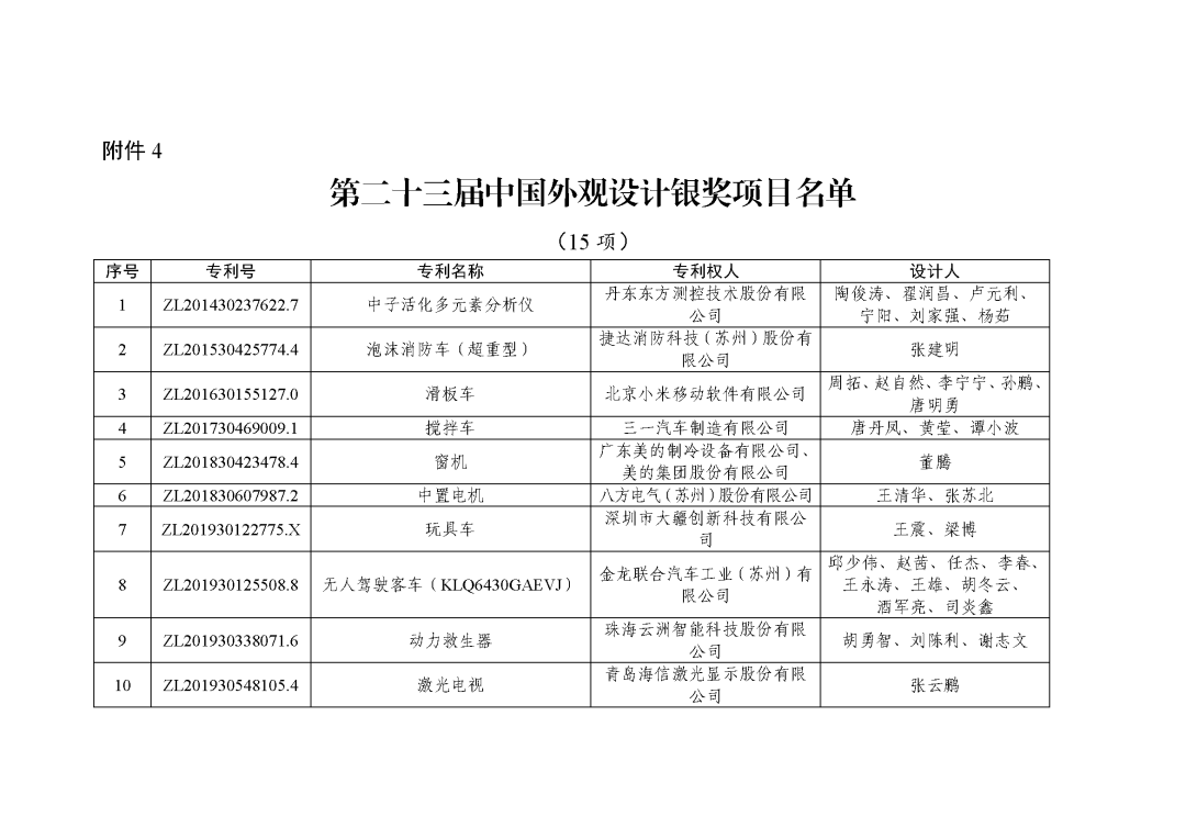 图片[14]_关注！第二十三届中国专利奖授奖决定出炉_知识产权零距离网（IP0.cn）