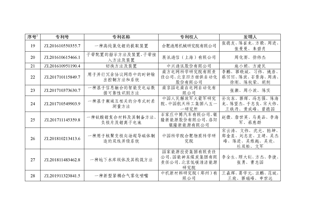图片[3]_关注！第二十三届中国专利奖授奖决定出炉_知识产权零距离网（IP0.cn）