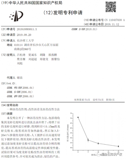 吃小龙虾吃出的专利权_知识产权零距离网(IP0.cn)