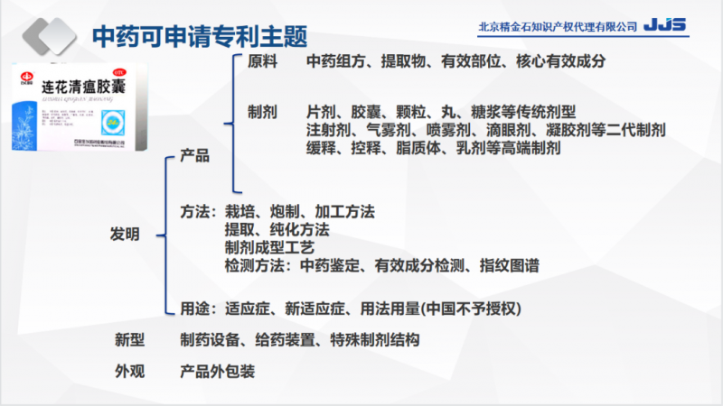山东中医药大学“中药领域可专利主题及发明点呈现要点”线上培训圆满结束_知识产权零距离网（IP0.cn）
