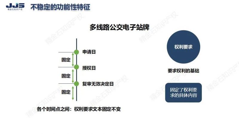 直播:这节课让你搞定功能性特征!_知识产权零距离网(IP0.cn)