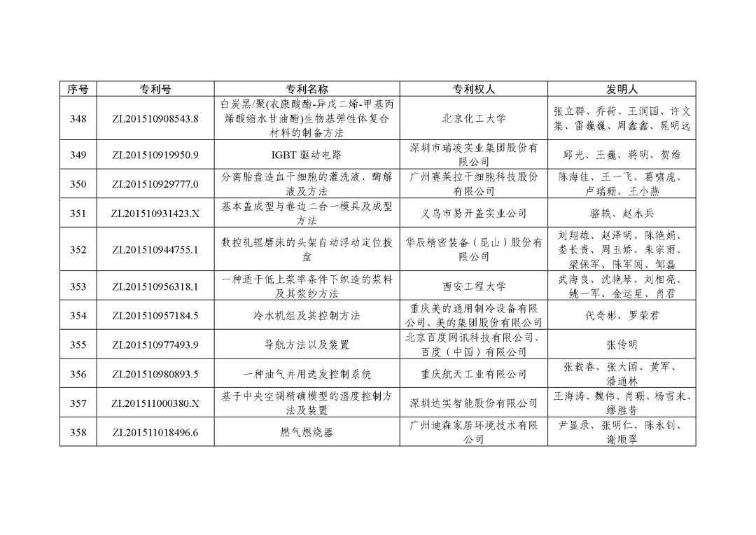 图片[50]_关注！第二十三届中国专利奖授奖决定出炉_知识产权零距离网（IP0.cn）