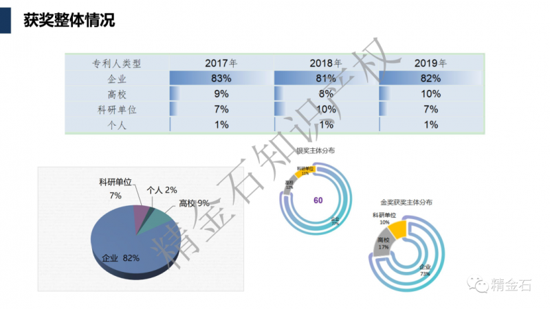朱宝莉赴中国计量大学法学院授课——中国专利奖申报策略与分析_知识产权零距离网（IP0.cn）
